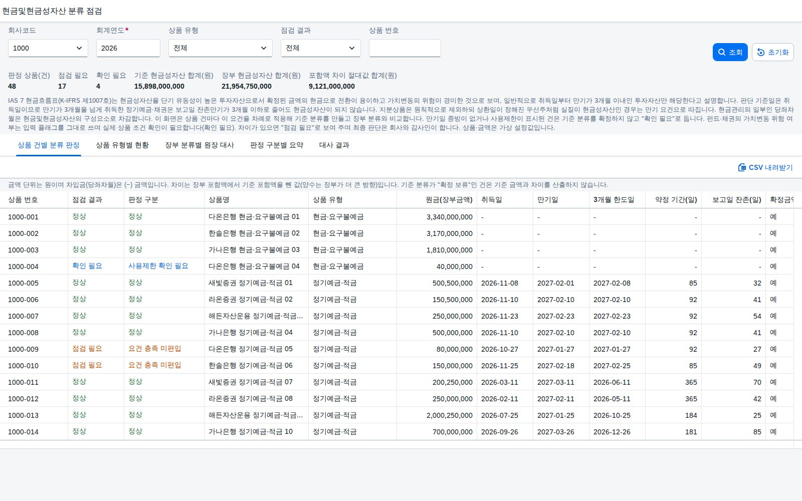 SAP 현금및현금성자산 분류 점검 — IAS 7, 취득일부터 3개월 이내인 상품만 현금성자산으로 잡았는지 장부와 맞춰본다 화면