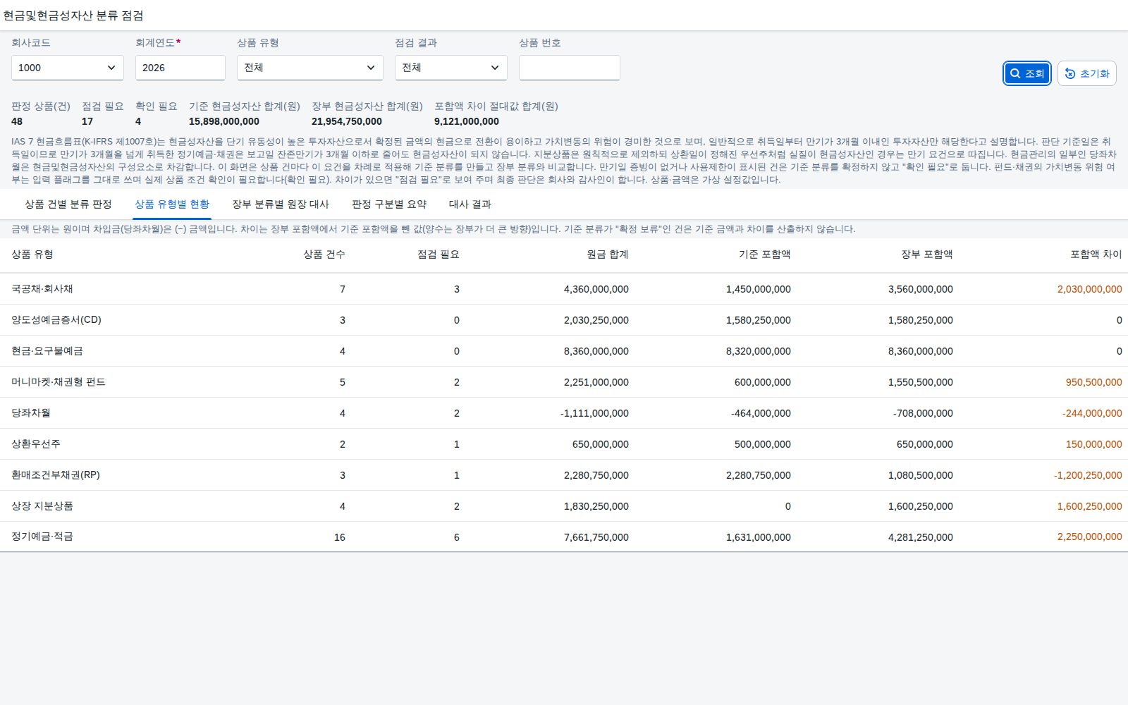 상품 유형별 현황 상품 유형별 현황