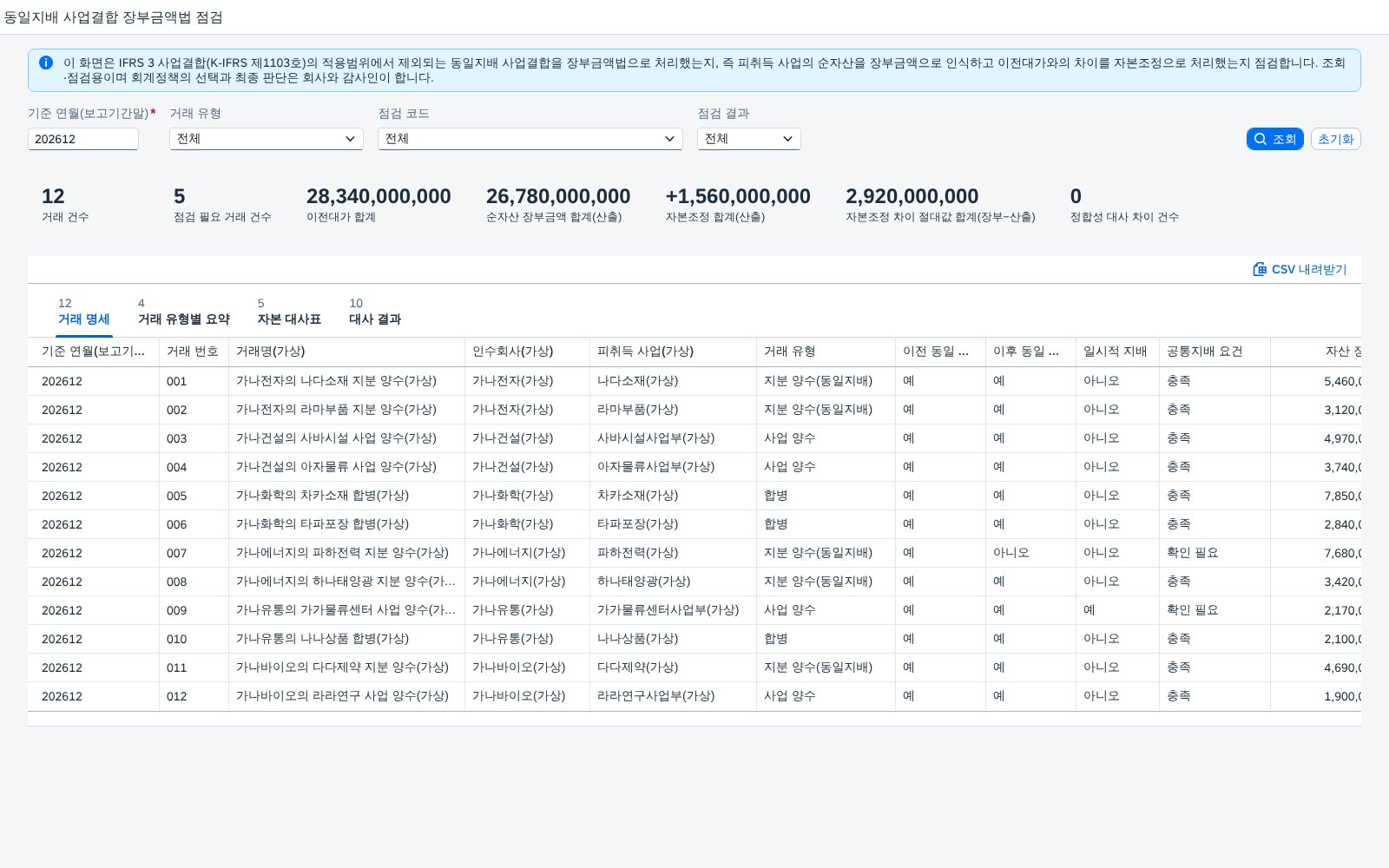 SAP 동일지배 사업결합 장부금액법 점검 — IFRS 3, 같은 지배자 아래의 양수·합병은 적용범위에서 빠지므로 장부금액으로 받아 이전대가와의 차이를 자본조정으로 맞춰본다 화면