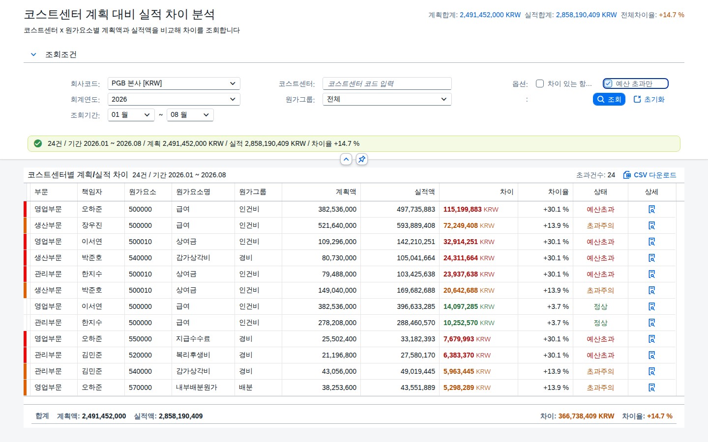 예산 초과만 옵션 적용 화면