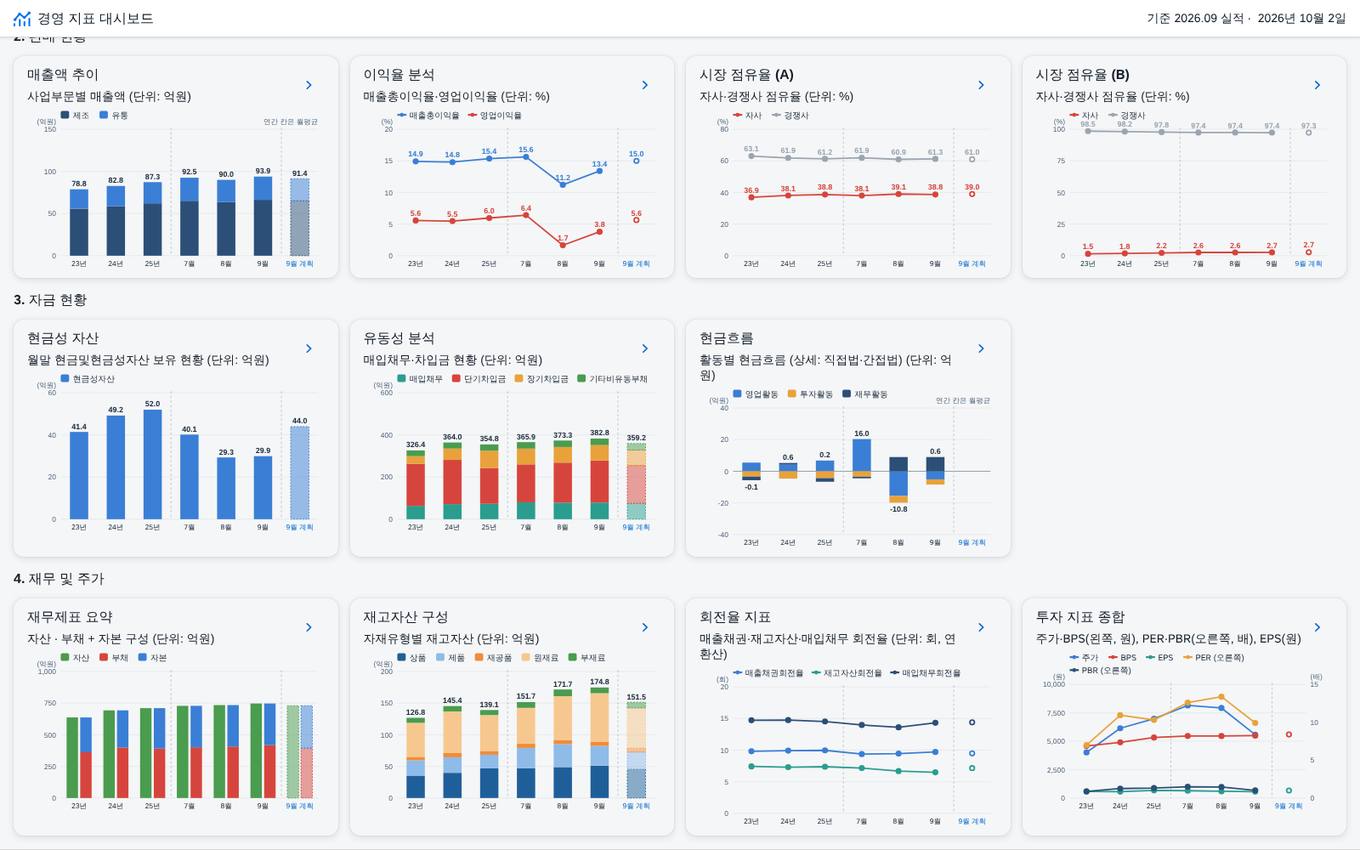 ③ 대시보드 — 재무 및 주가 ③ 대시보드 — 재무 및 주가