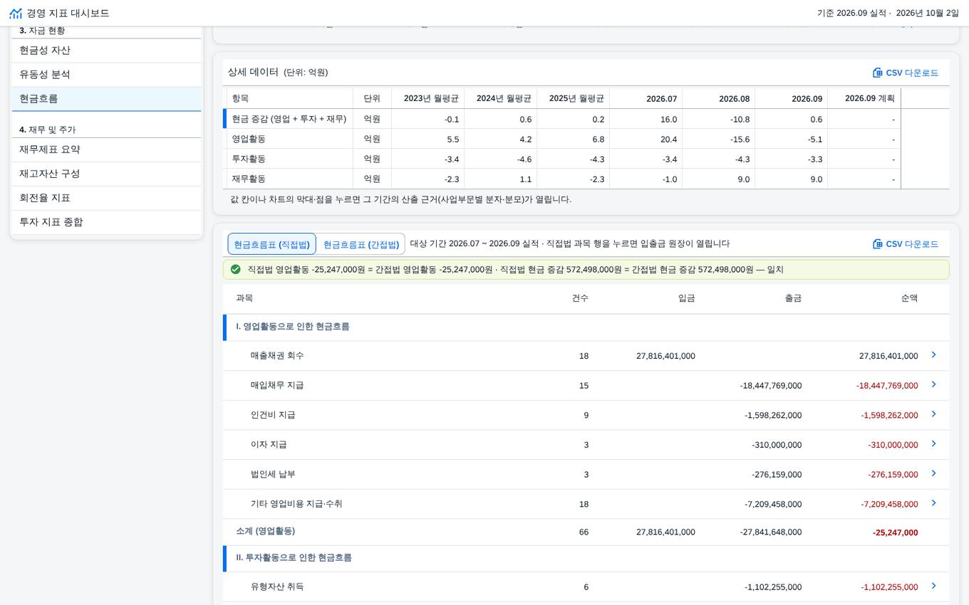 ⑦ 현금흐름 상세 — 직접법 ⑦ 현금흐름 상세 — 직접법
