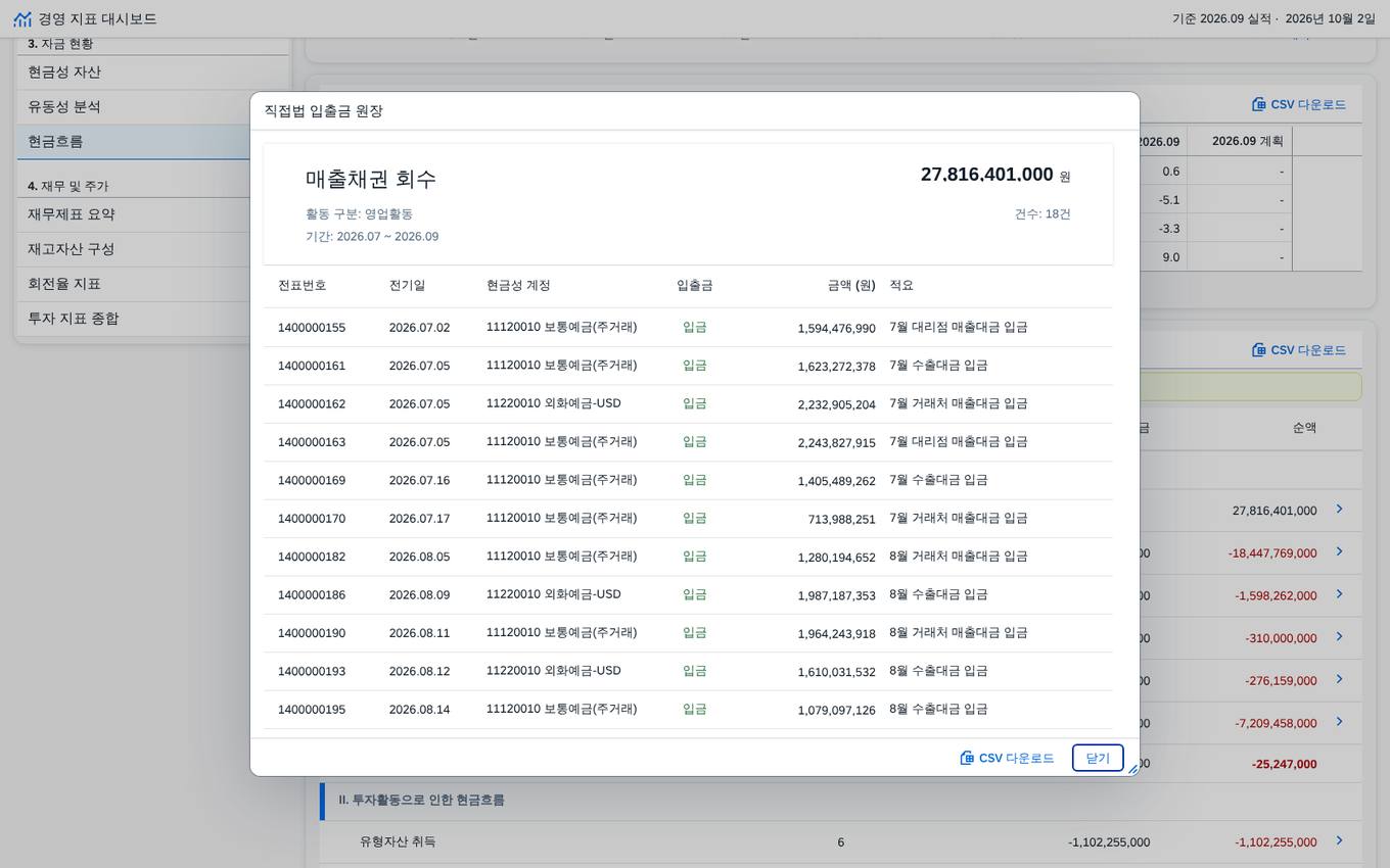 ⑧ 직접법 과목 → 입출금 원장 ⑧ 직접법 과목 → 입출금 원장