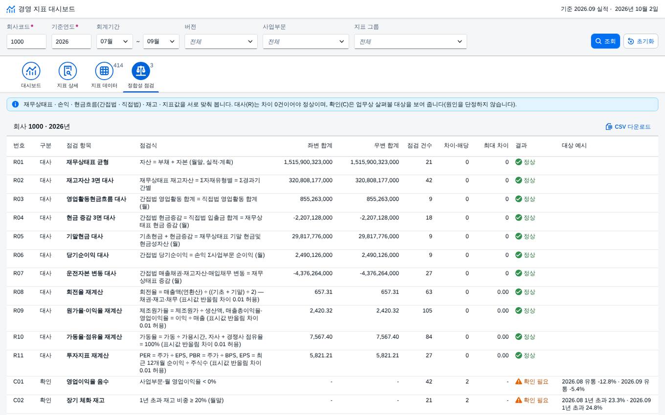 ⑫ 정합성 점검 ⑫ 정합성 점검