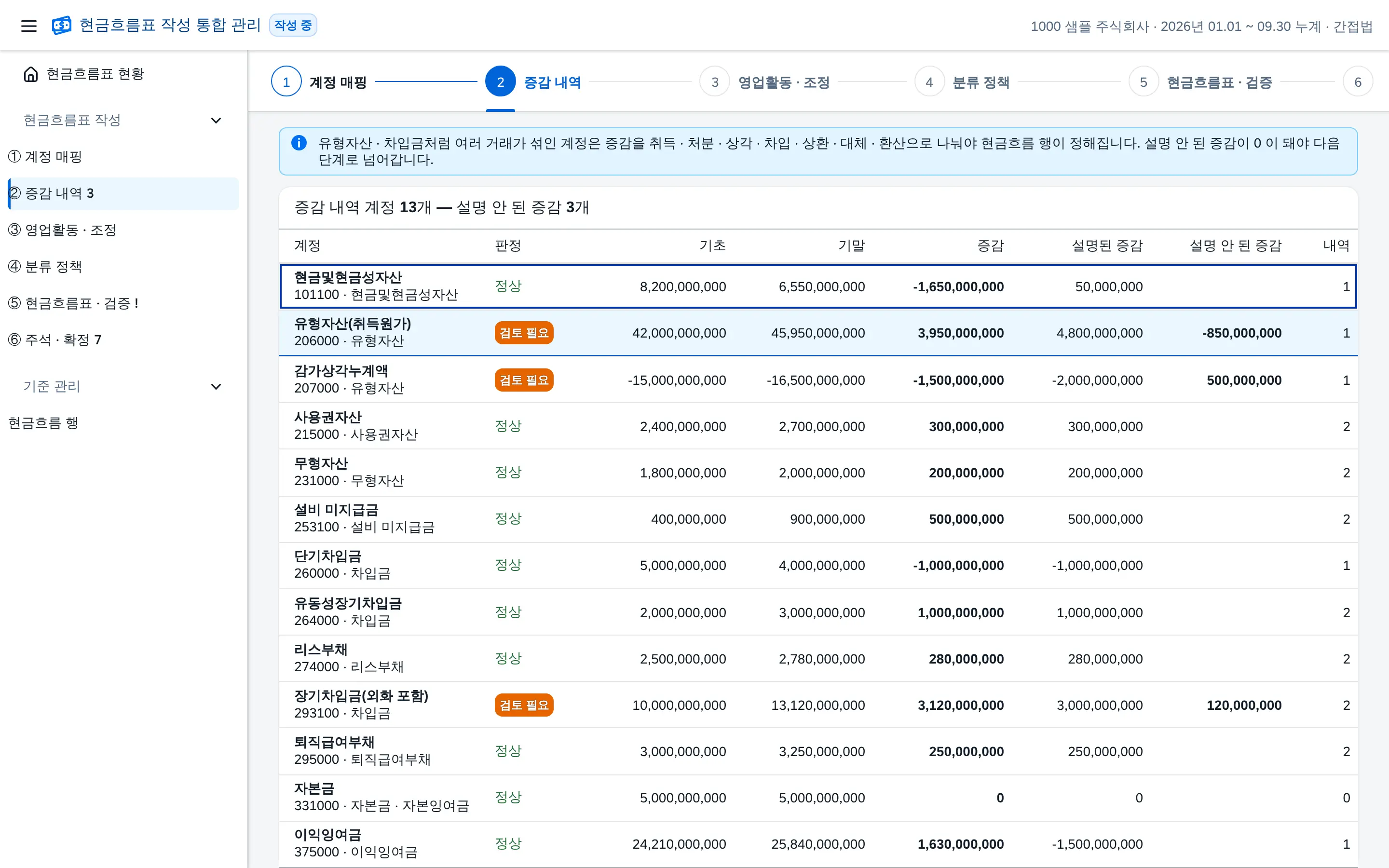 단계 ② 증감 내역