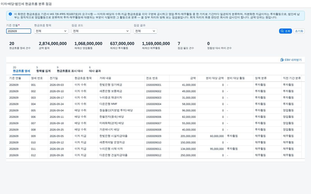 SAP 이자·배당·법인세 현금흐름 분류 점검 — IAS 7, 이자·배당·법인세 납부가 회사 정책대로 영업·투자·재무활동에 나뉘어 담겼는지 다시 계산해 장부와 대조한다 화면