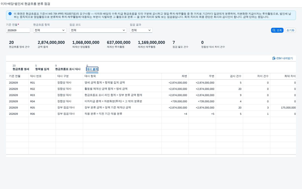 대사 결과 — 여섯 가지 대사식 대사 결과 — 여섯 가지 대사식
