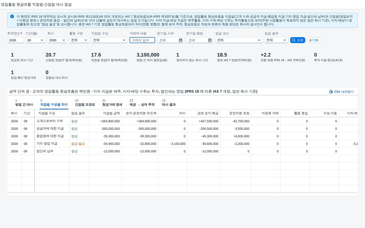 직접법 구성별 차이 — 2000 · 8월 직접법 구성별 차이 — 2000 · 8월