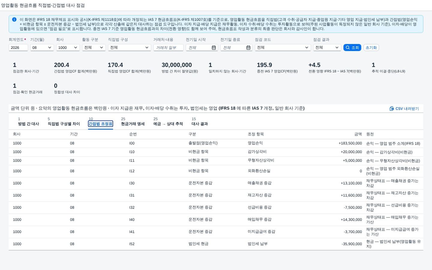 간접법 조정표 — 1000 · 8월 간접법 조정표 — 1000 · 8월