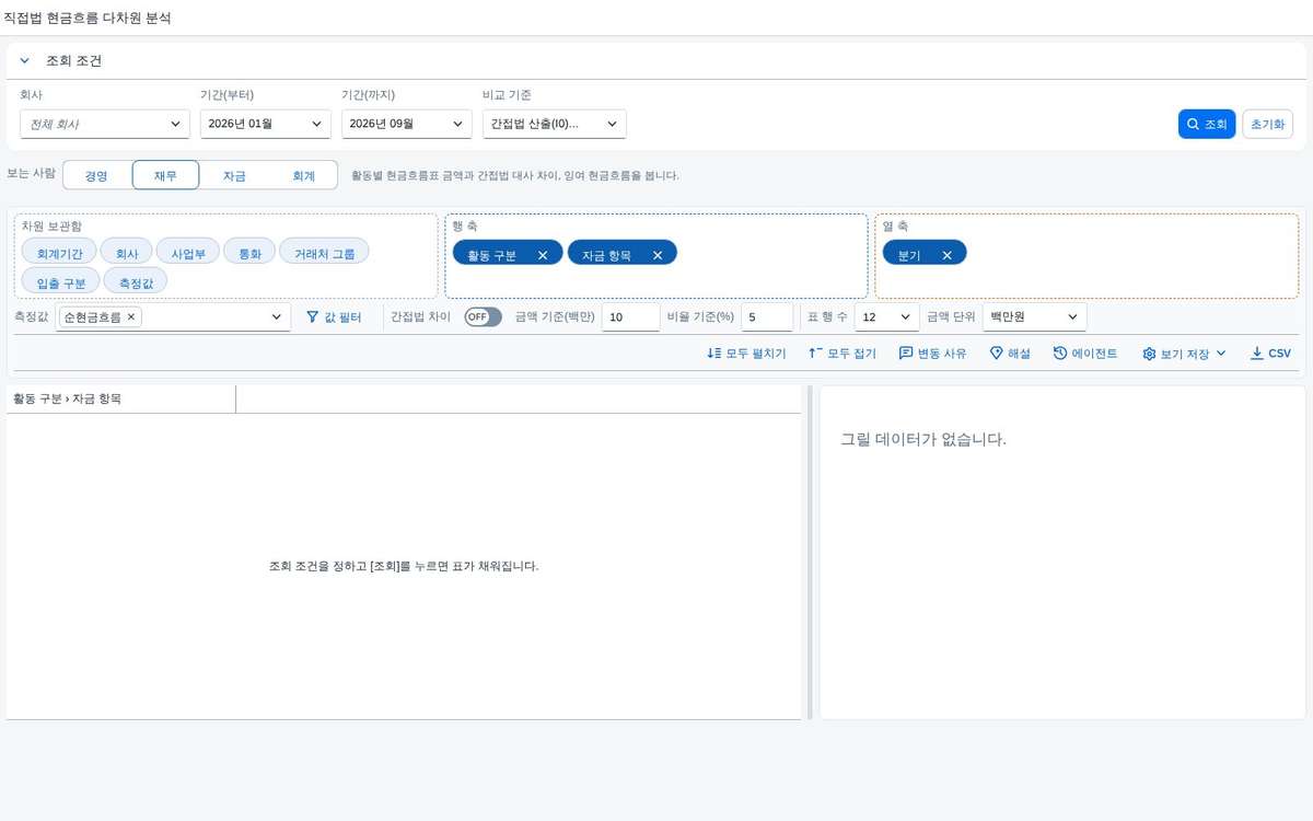 SAP 직접법 현금흐름 다차원 분석 — 활동 · 사업부 · 통화로 돌려 보고 간접법과의 차이를 여섯 요인으로 쪼개는 대사 화면 화면