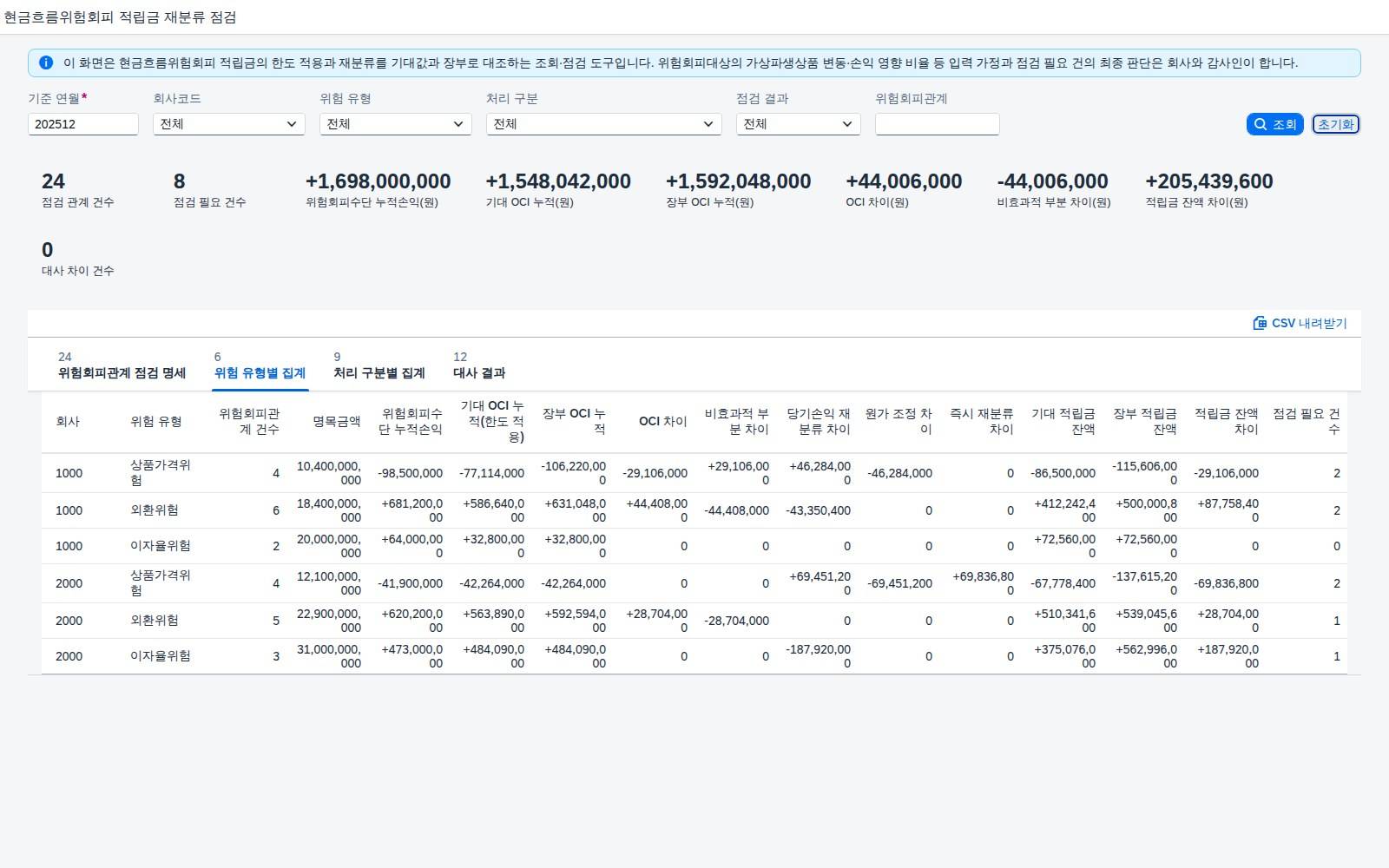 위험 유형별 집계