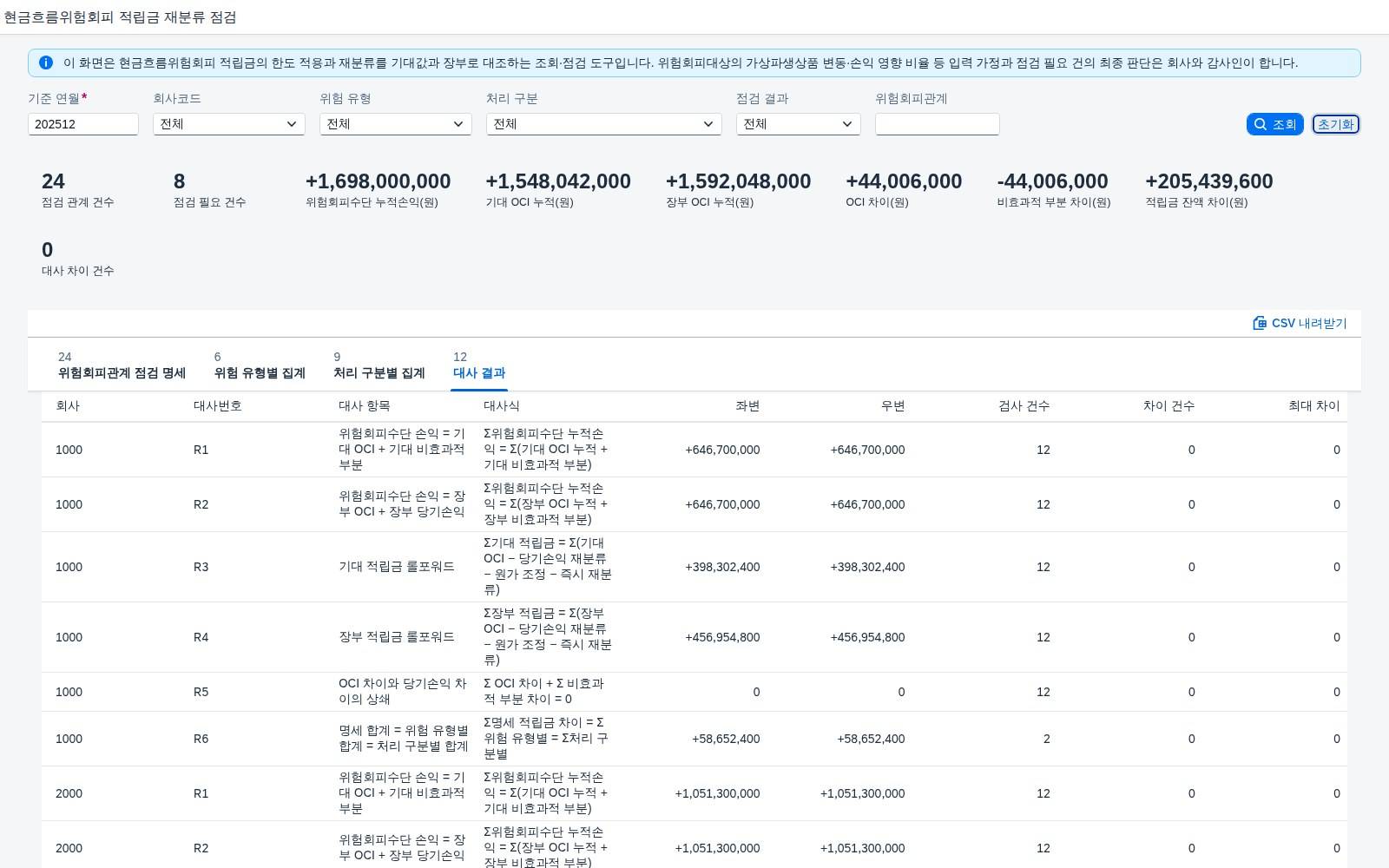 대사 결과