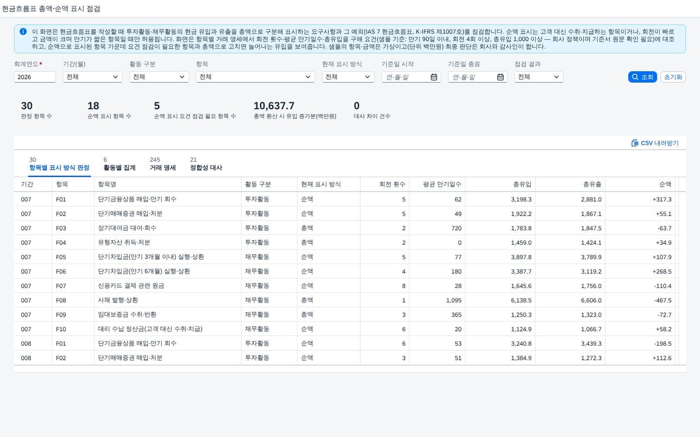 SAP 현금흐름표 총액·순액 표시 점검 — IAS 7, 순액으로 올린 투자·재무활동 현금흐름이 예외 요건을 채우는지 거래 명세로 다시 계산해 장부와 대조한다 화면