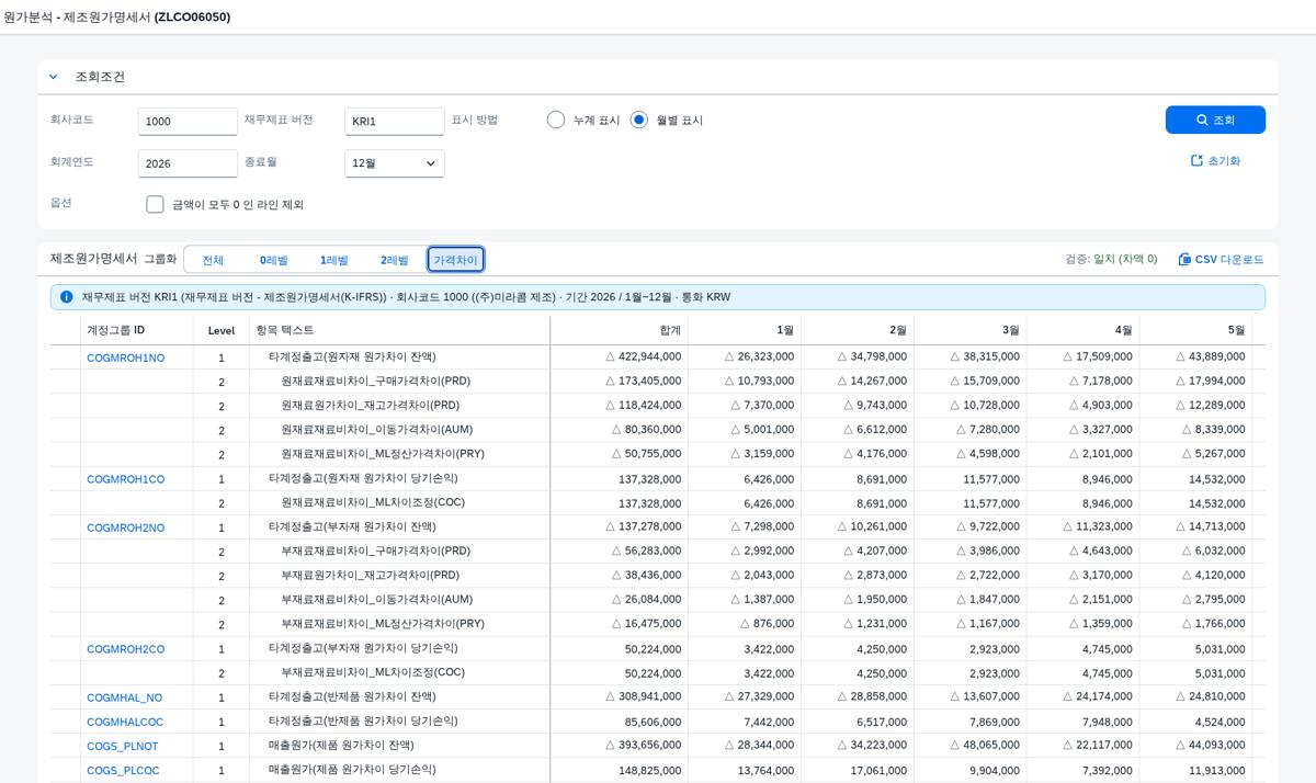 가격차이 필터 — 원가차이 라인만 표시