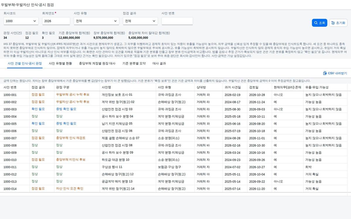 SAP 우발부채·우발자산 인식·공시 점검 — IAS 37, 소송·보증 사안을 충당부채로 잡을지 주석으로만 알릴지 장부와 맞춰본다 화면