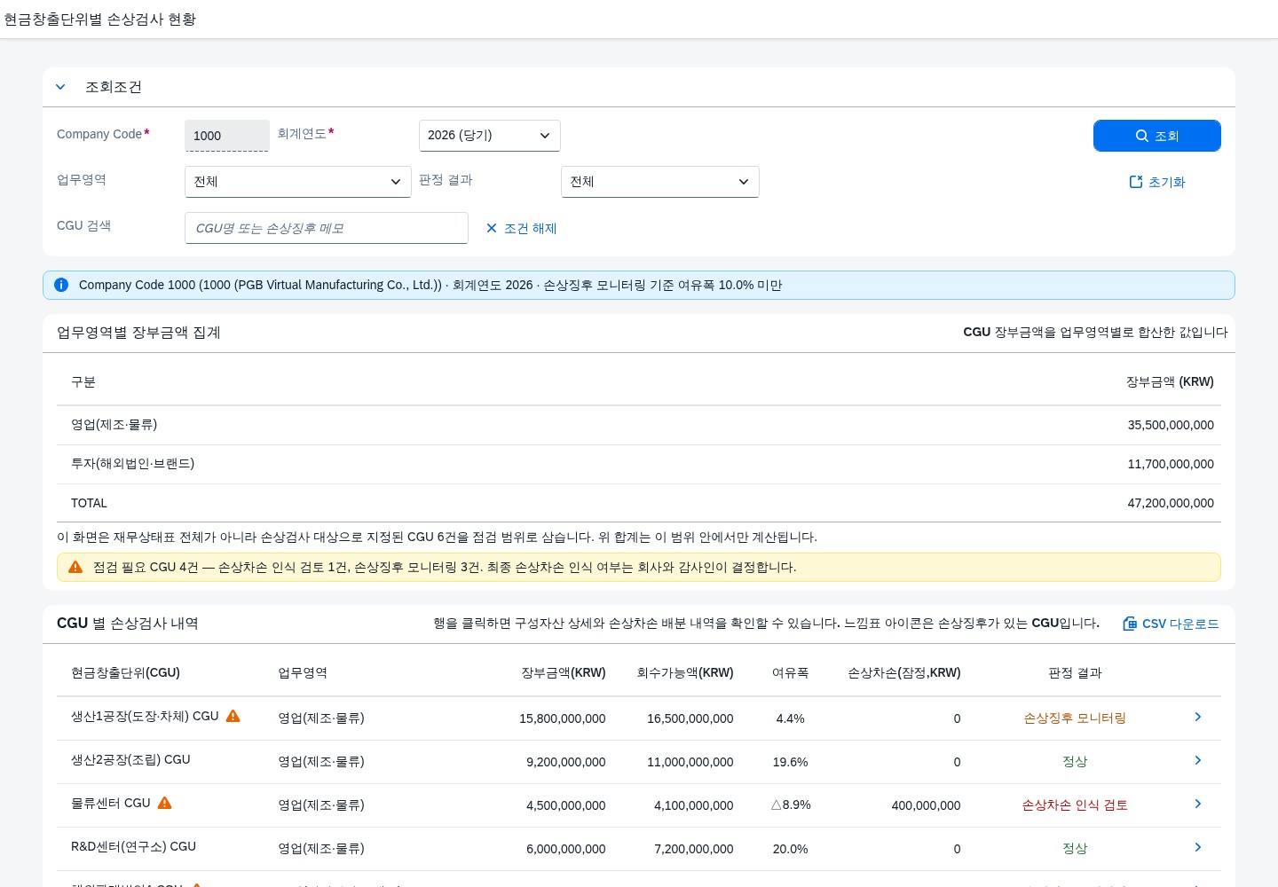 SAP 현금창출단위별 손상검사 현황 — IAS 36, 장부금액과 회수가능액을 결산 전에 맞춰본다 화면