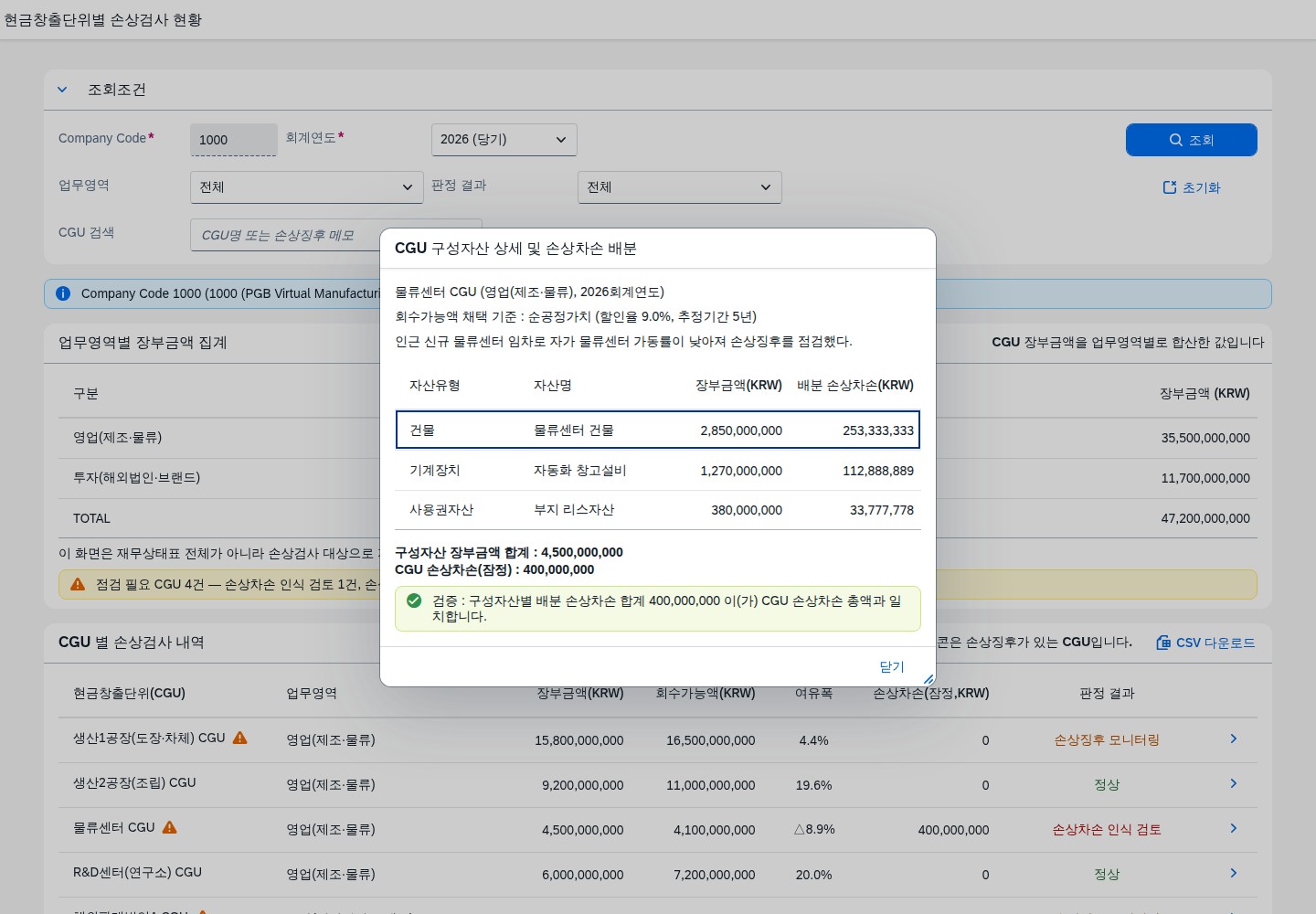 손상차손 인식 검토 CGU의 구성자산 상세