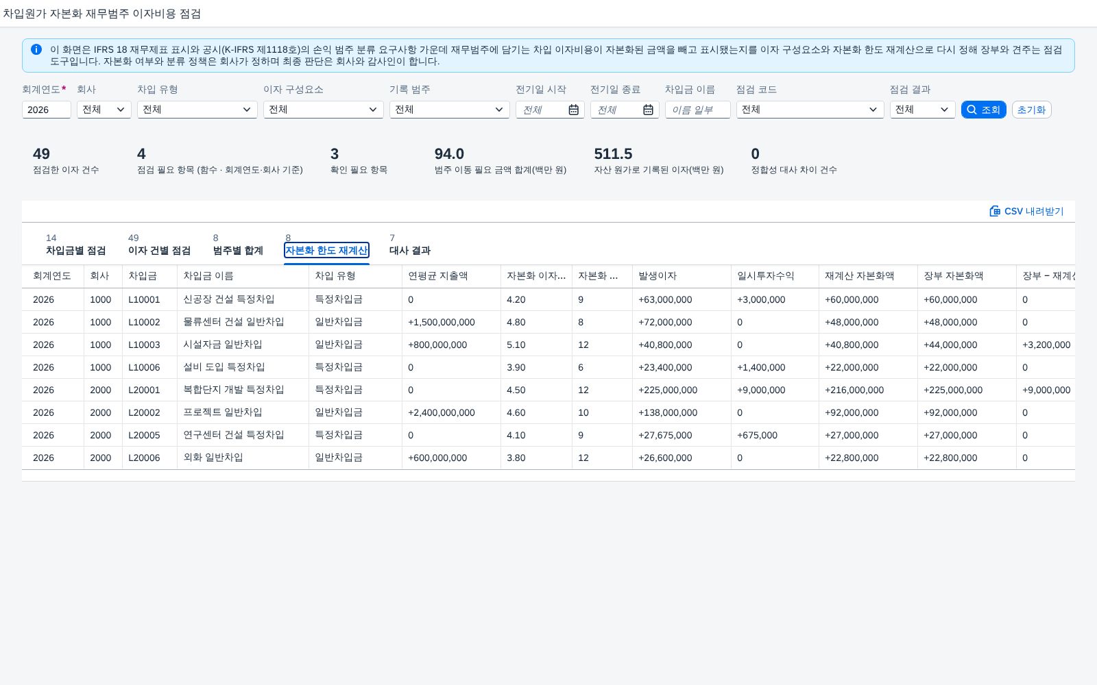 자본화 한도 재계산 — 자본화액을 다시 구해 장부와 견준다 자본화 한도 재계산 — 자본화액을 다시 구해 장부와 견준다