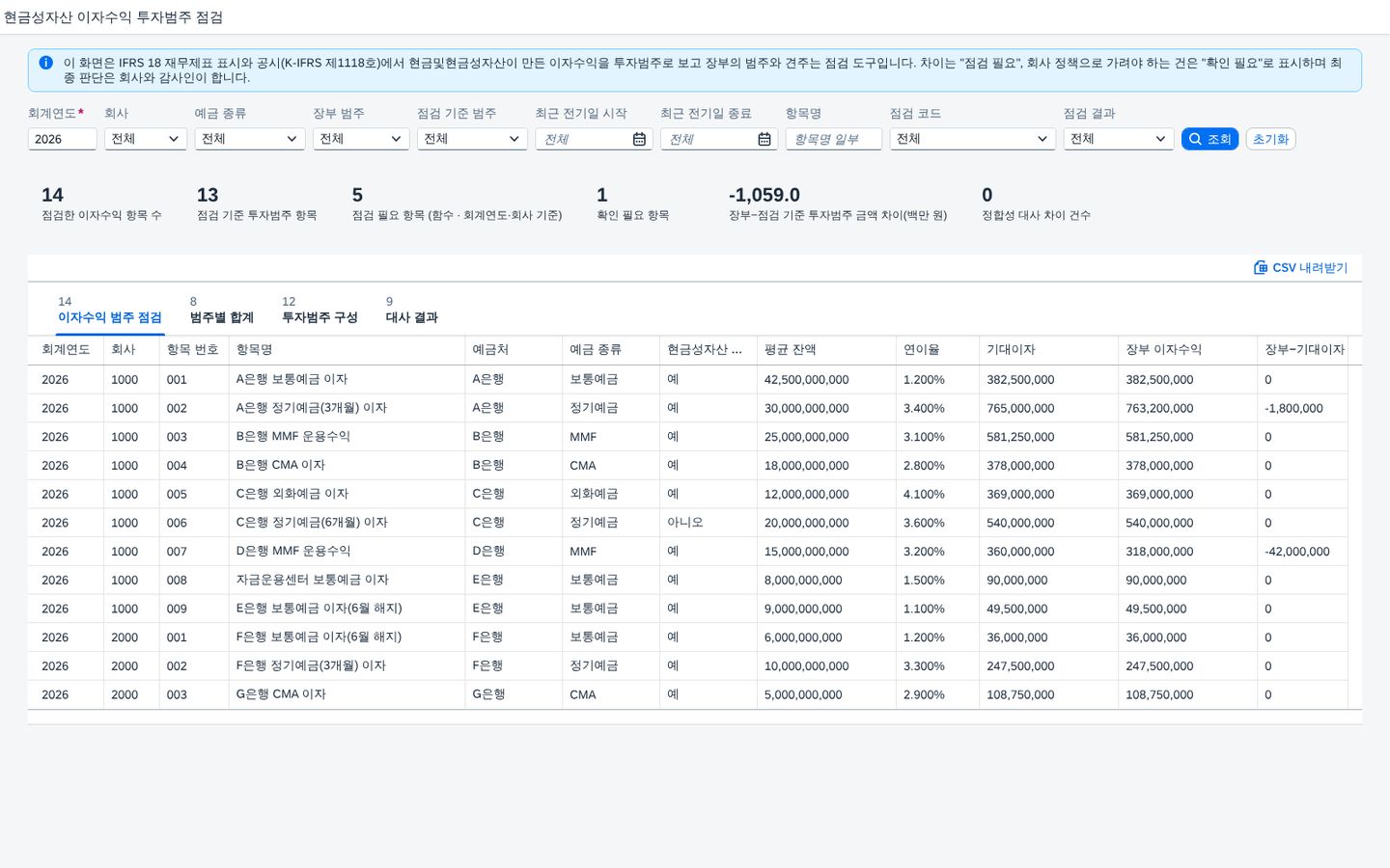 SAP 현금성자산 이자수익 투자범주 점검 — IFRS 18, 예금·MMF·CMA에서 생긴 이자수익이 투자범주에 놓였는지 기대이자와 함께 장부와 맞춰본다 화면