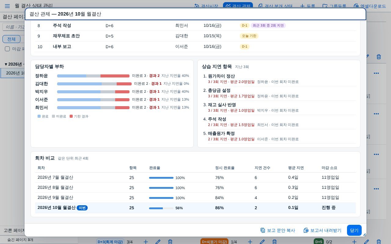 결산 관제 — 담당자 · 상습 지연 · 회차 비교