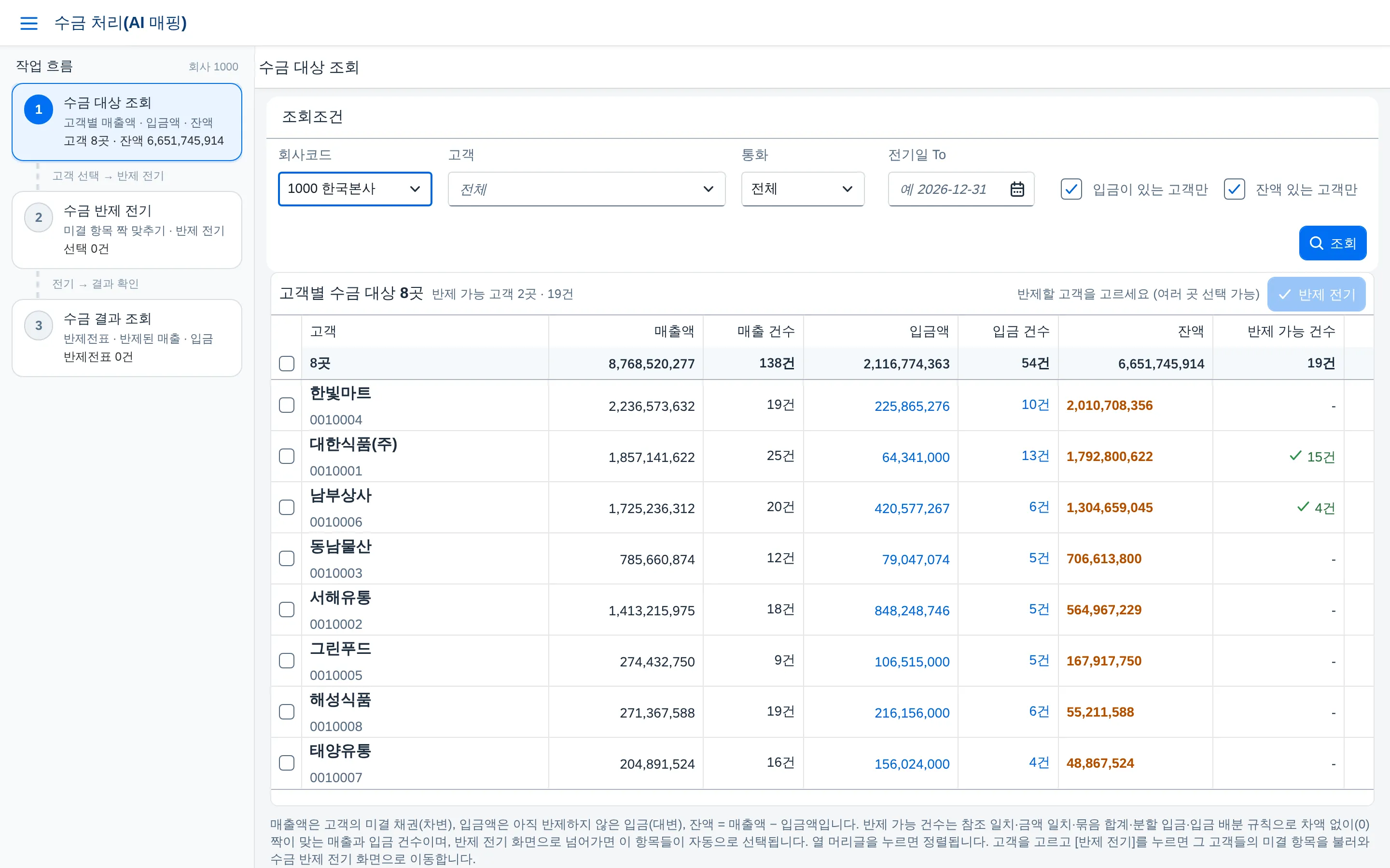 수금 대상 조회 — 고객별 매출 · 입금 · 잔액