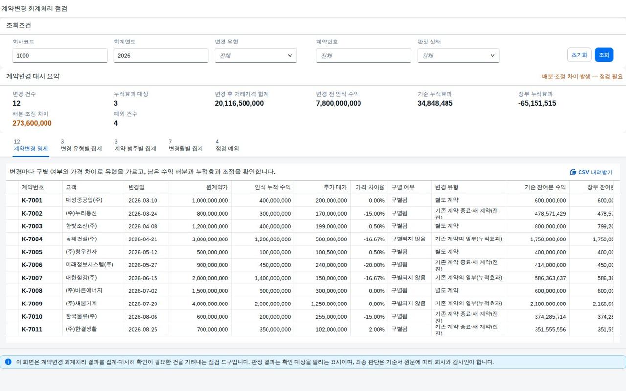 SAP 계약변경 회계처리 점검 — IFRS 15, 바뀐 계약을 따로 볼지 합쳐 볼지부터 가른다 화면