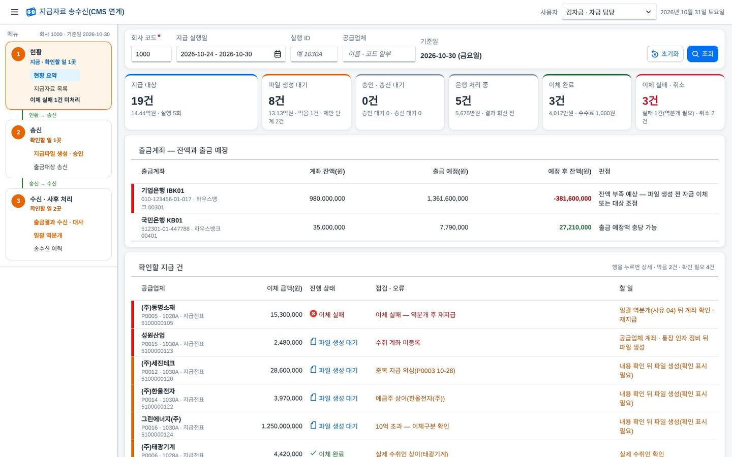 지급자료 송수신(CMS 연계) 통합 관리 — 송신 전 점검 · 지급파일 · 송신 승인 · 출금결과 대사 · 일괄 역분개까지 한 흐름으로 화면
