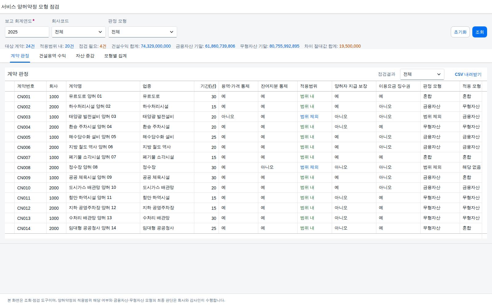 SAP 서비스 양허약정 모형 점검 — IFRIC 12, 인프라를 지은 대가가 금융자산인지 무형자산인지 계약에서 먼저 가려본다 화면
