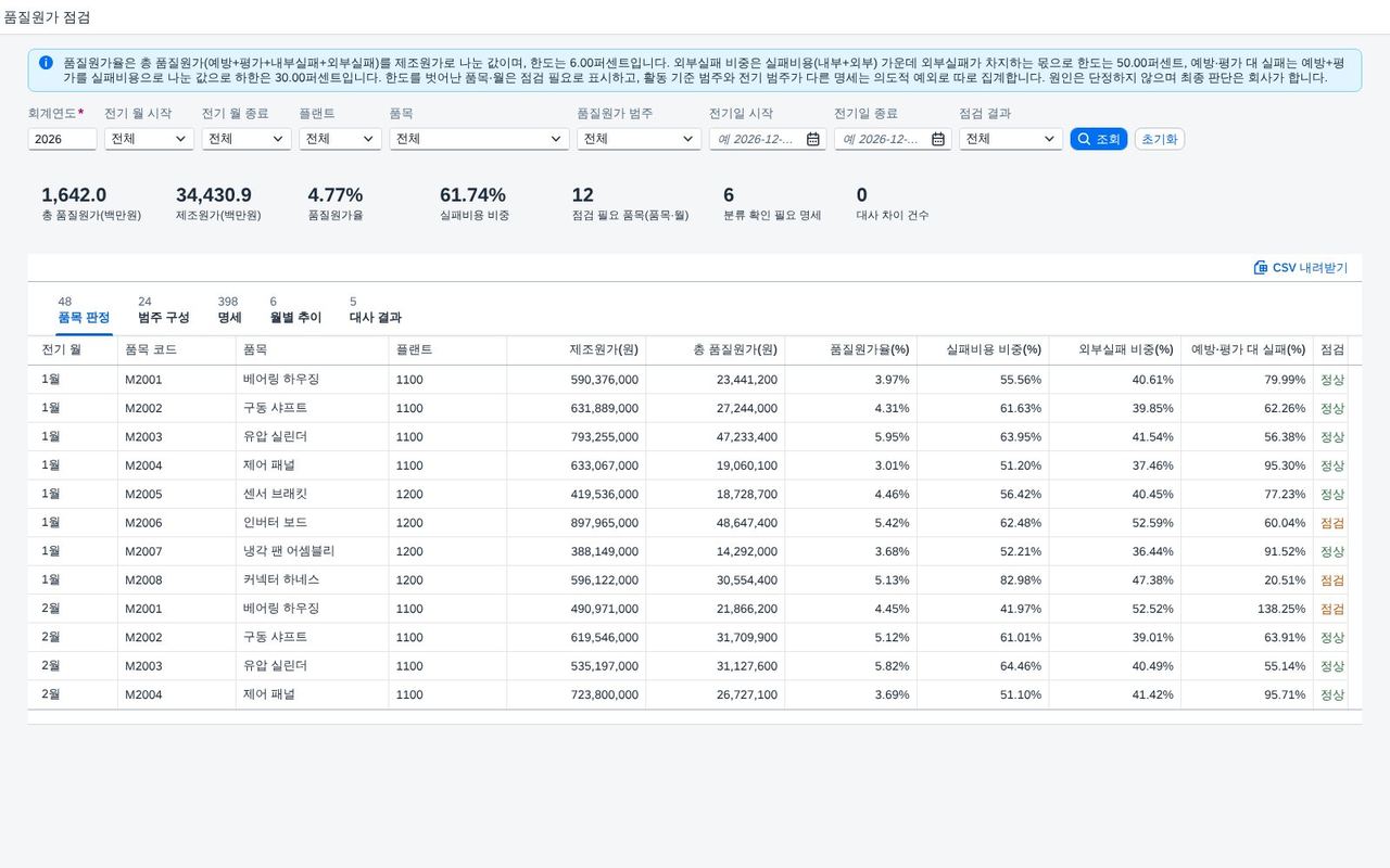 품질원가 점검 — 제조원가 분석, 예방·평가·실패 비용을 품목·월별로 모아 한도에 견주고 분류가 어긋난 명세까지 한 화면에서 화면