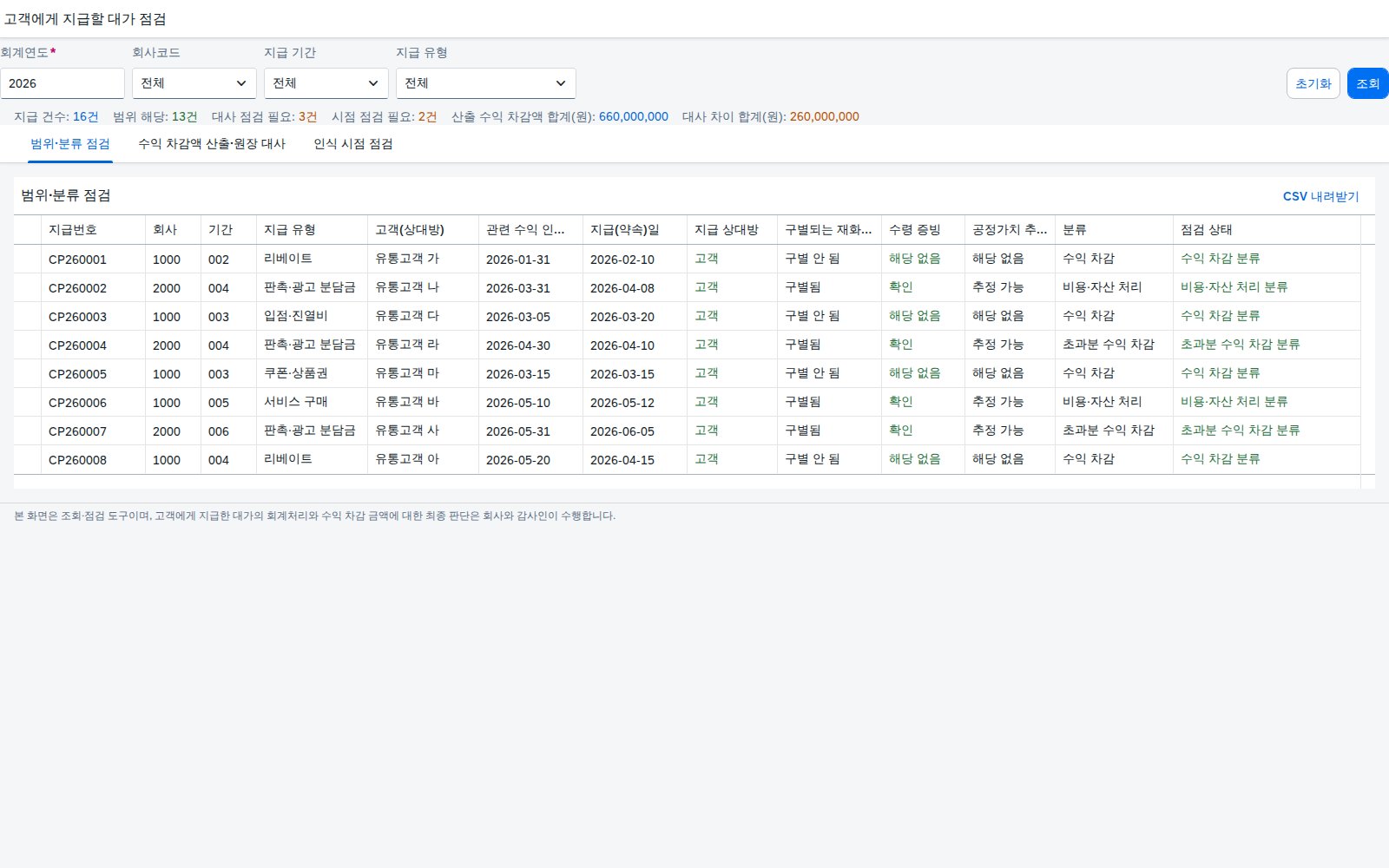 SAP 고객에게 지급할 대가 점검 — IFRS 15, 리베이트를 비용으로 넣기 전에 무엇의 대가인지부터 가른다 화면