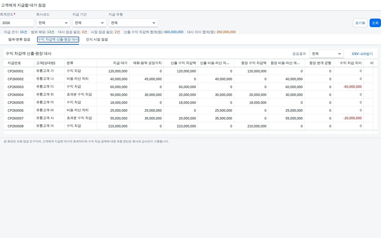 수익 차감액 산출과 원장 대사 수익 차감액 산출과 원장 대사