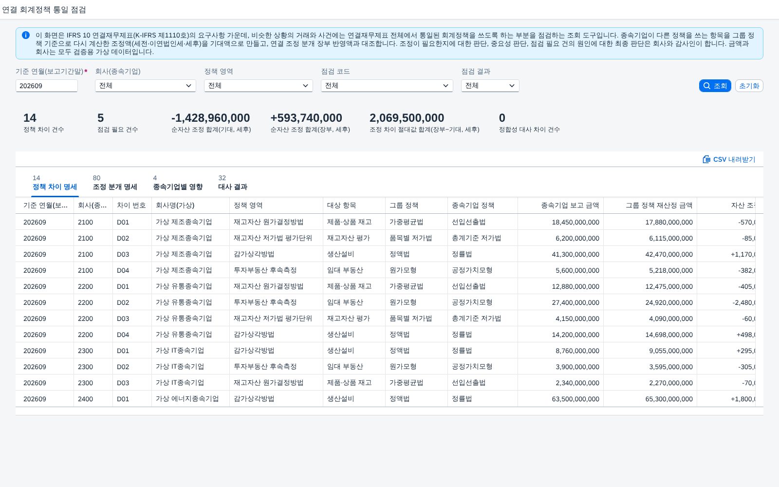 SAP 연결 회계정책 통일 점검 — IFRS 10, 종속기업이 다른 정책을 쓰는 항목은 그룹 정책 기준 조정액으로 다시 계산해 연결 조정 분개와 맞춰본다 화면