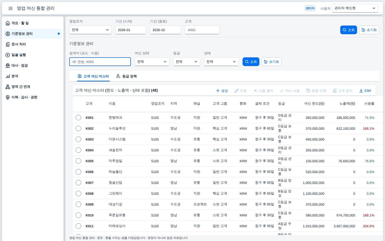 고객 여신 마스터 — 한도 · 노출액 · 사용률