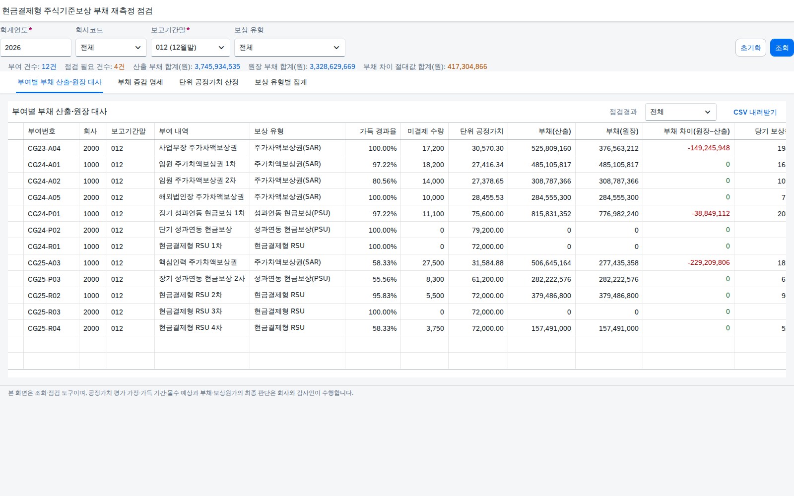SAP 현금결제형 주식기준보상 부채 재측정 점검 — IFRS 2, 부여일 금액에 머물러 있지 않은지 보고기간말마다 다시 본다 화면