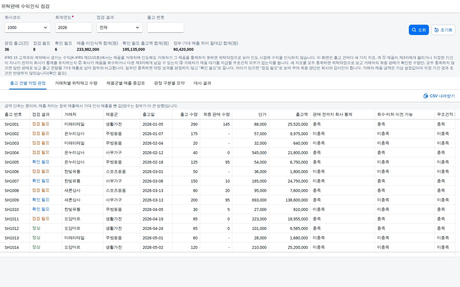 SAP 위탁판매 수익인식 점검 — IFRS 15, 거래처에 넘긴 제품이 위탁약정이면 팔린 만큼만 매출로 잡았는지 장부와 맞춰본다 화면