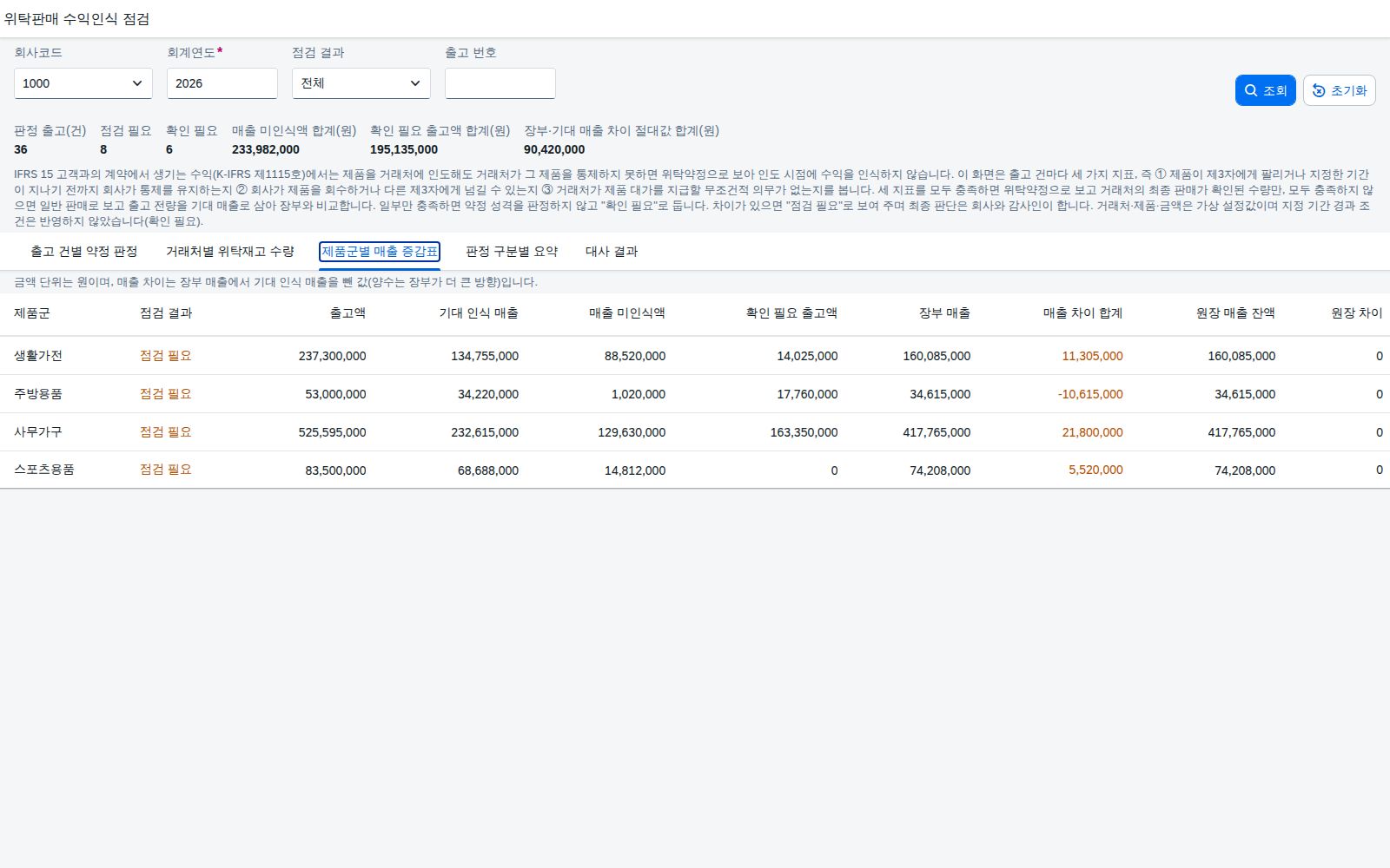 제품군별 매출 증감표 탭 제품군별 매출 증감표 탭