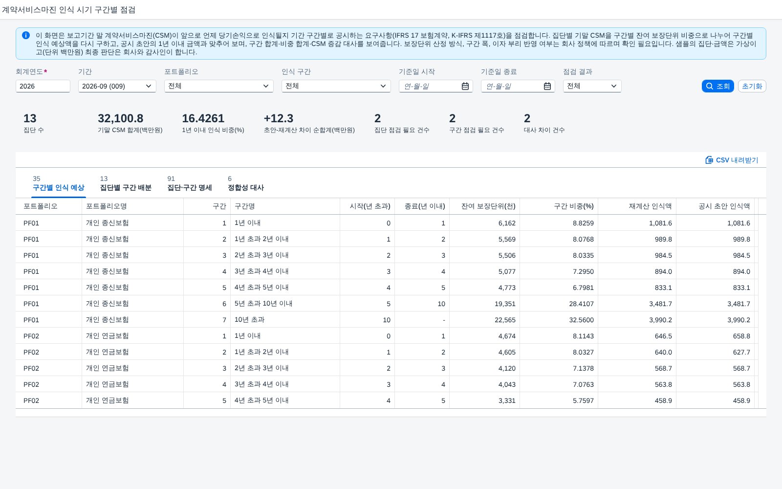 SAP 계약서비스마진 인식 시기 구간별 점검 — IFRS 17, 기말 CSM을 잔여 보장단위 비중으로 기간 구간에 나눠 당기손익 인식 예상 시기를 다시 계산하고 공시 초안과 대조한다 화면