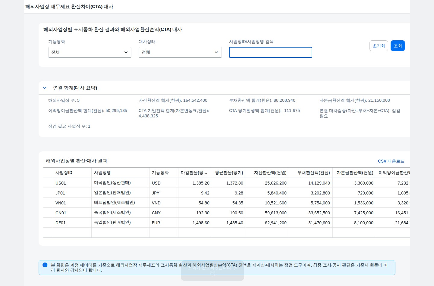 SAP 해외사업장 재무제표 환산차이(CTA) 대사 — IAS 21, 자본항목은 역사적환율부터 맞춰본다 화면