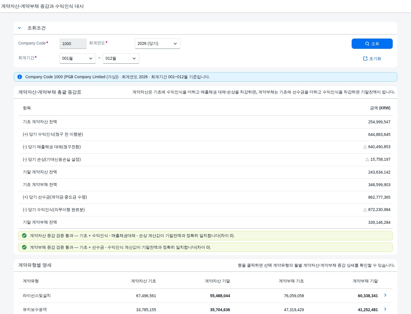 SAP 계약자산·계약부채 증감표 — IFRS 15, 청구와 수익인식의 시차를 원장으로 먼저 맞춰본다 화면