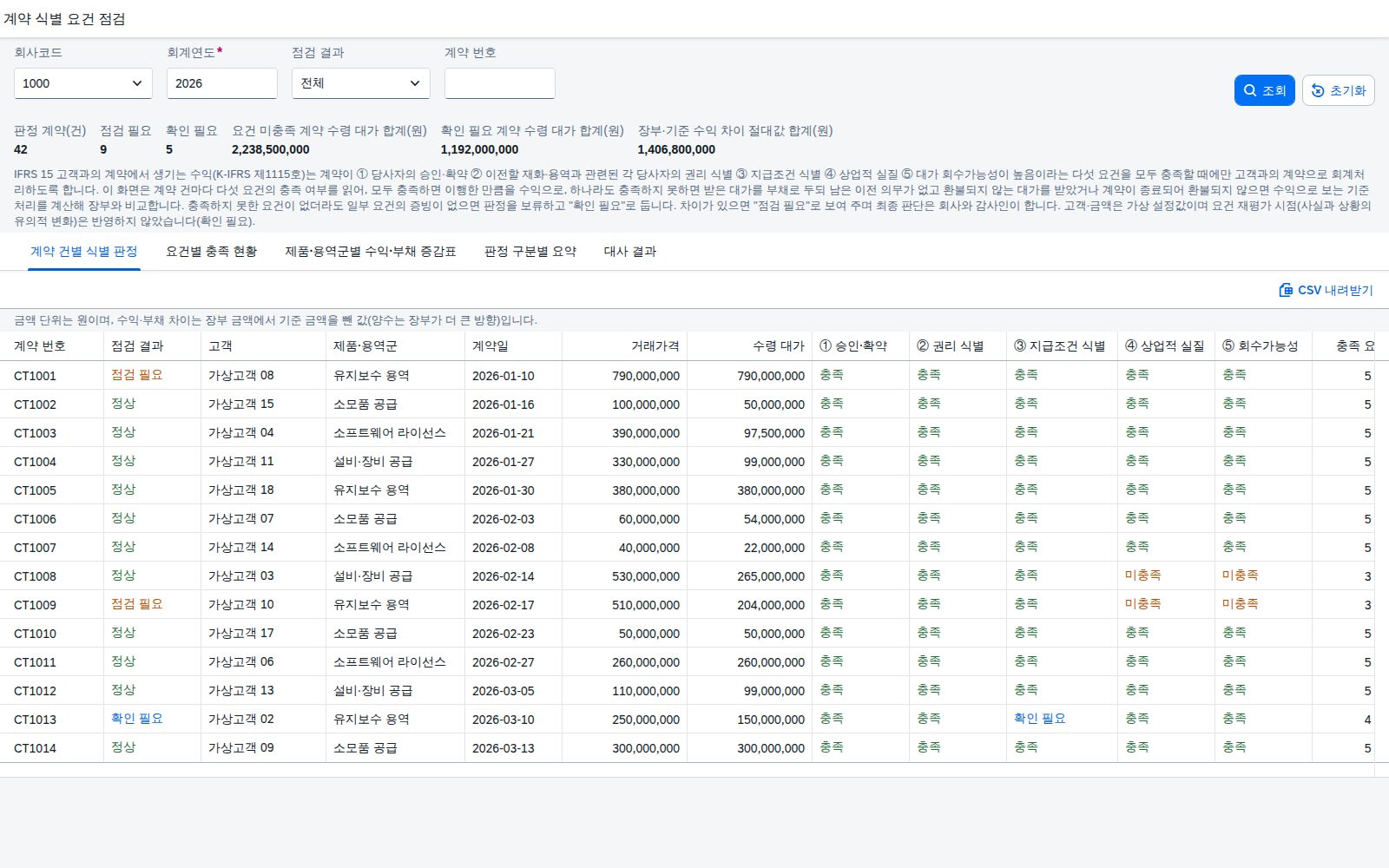 SAP 계약 식별 요건 점검 — IFRS 15, 다섯 요건을 못 채운 계약의 받은 대가는 수익이 아니라 부채인지부터 맞춰본다 화면