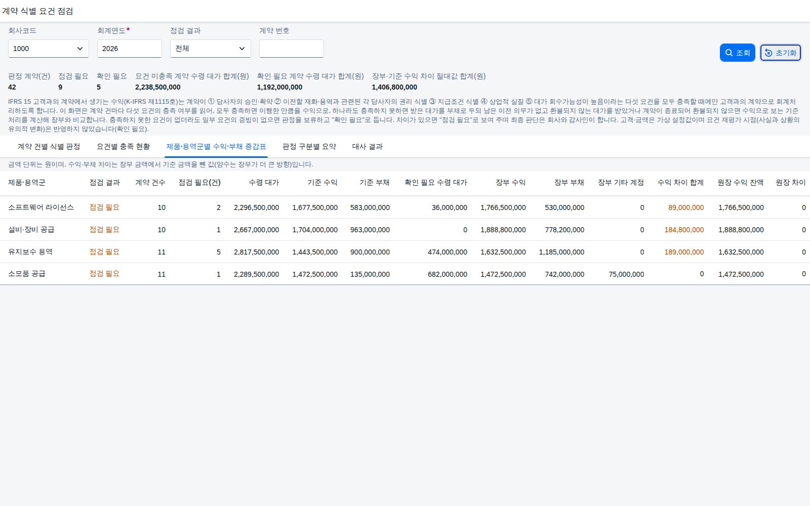 제품·용역군별 수익·부채 증감표 탭 제품·용역군별 수익·부채 증감표 탭