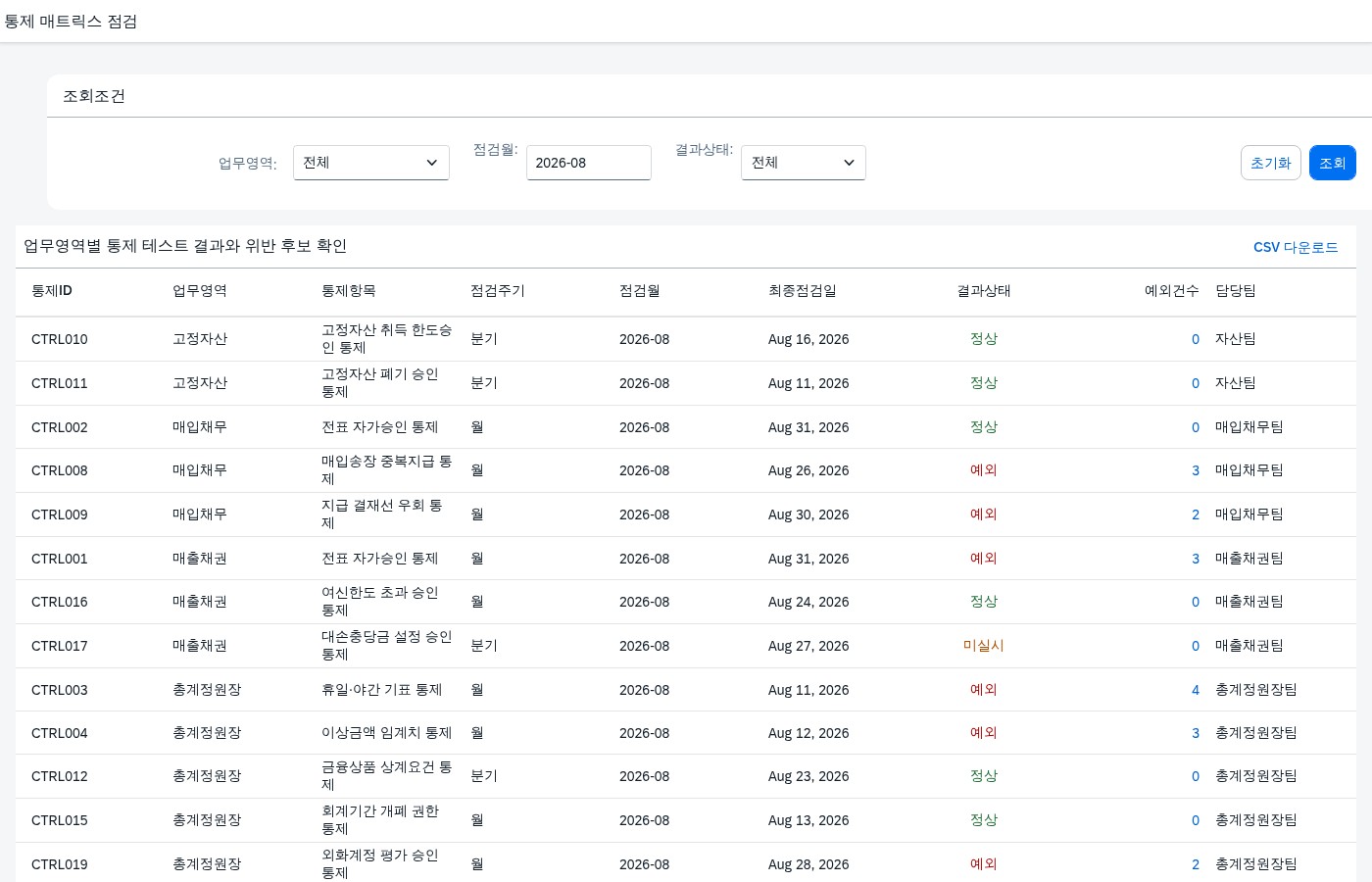 SAP 통제 매트릭스 점검 — 업무영역별 통제 테스트 결과를 한 화면에서 가른다 화면