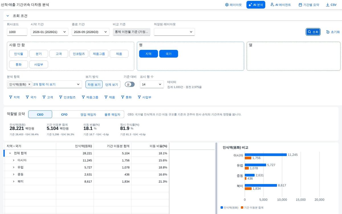 조회 직후 — 피벗과 차트