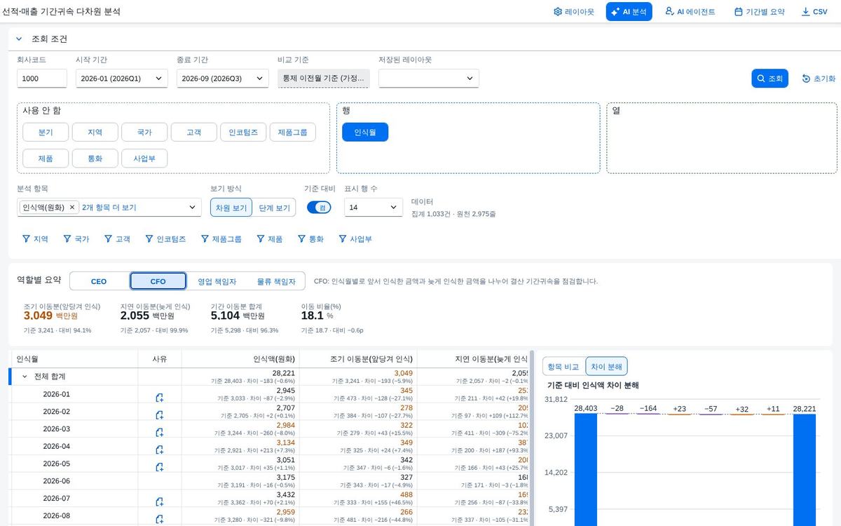 재무 책임자