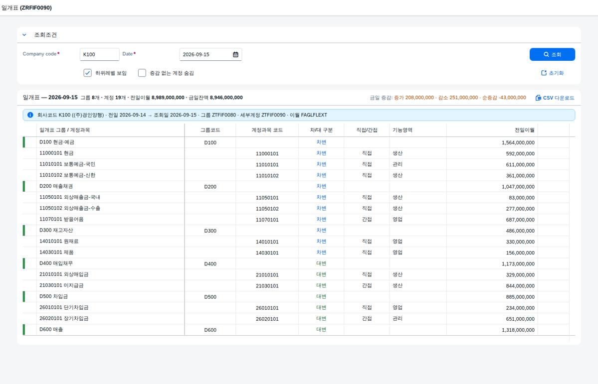SAP 일개표 — 하루가 끝났을 때 무엇이 움직였나 화면