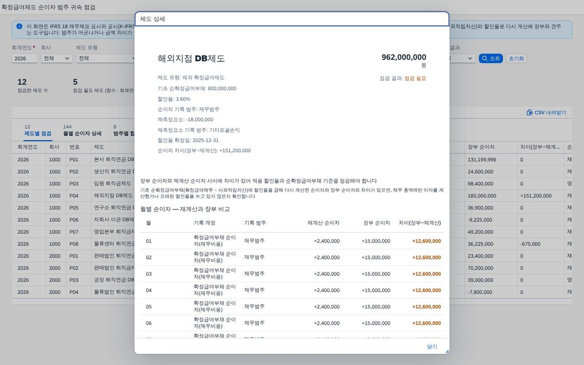 제도 상세 — 행 클릭 상세와 월별 내역