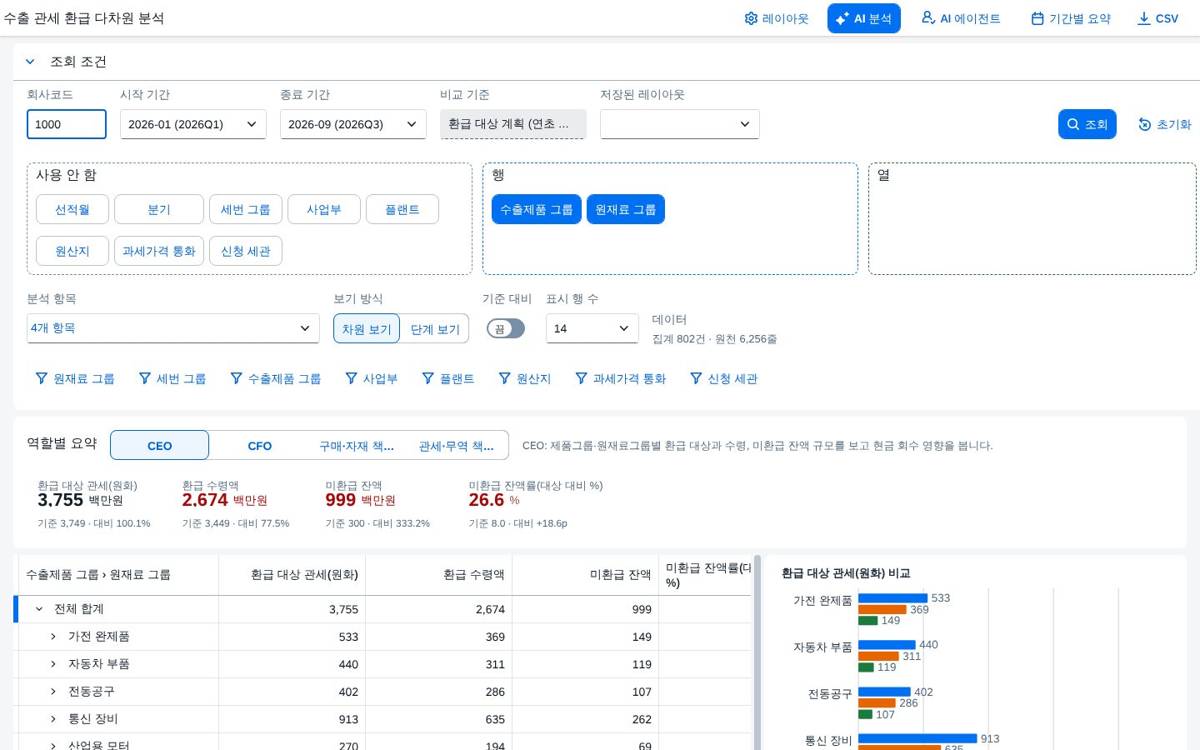 조회 결과 — 선적월 × 원산지