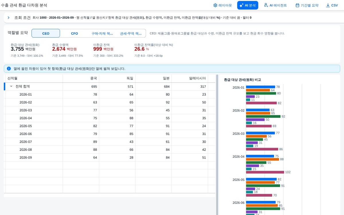 조건 영역 접기