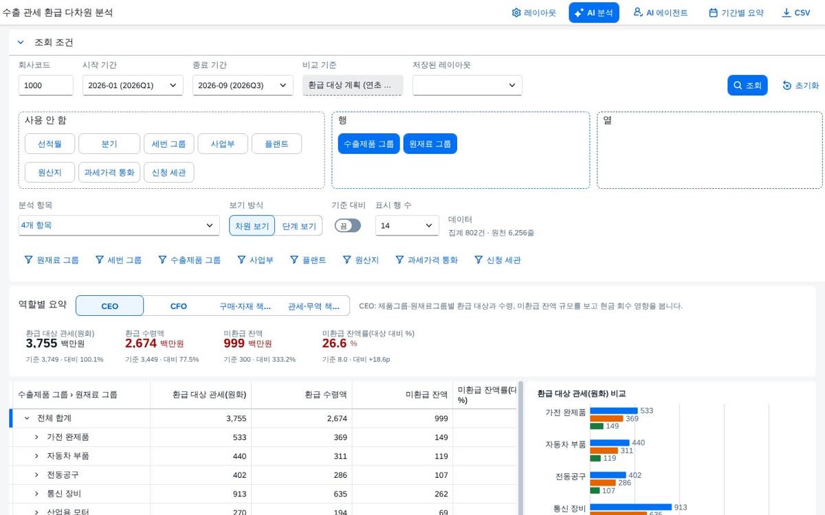 경영 요약 — CEO
