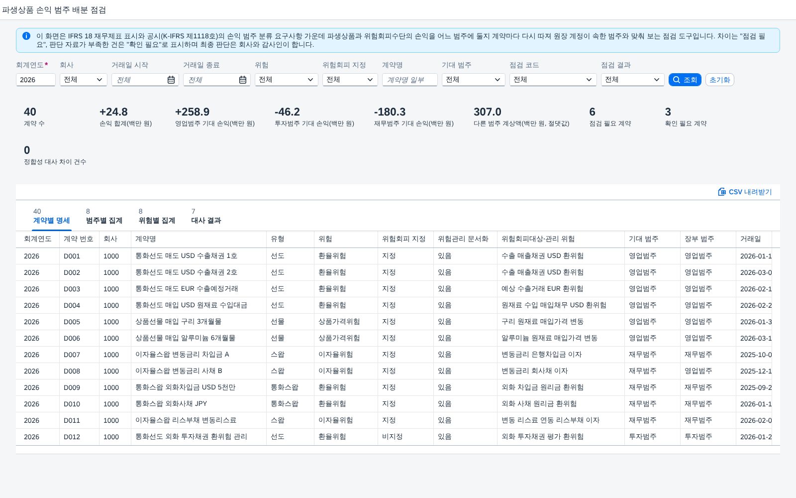 SAP 파생상품 손익 범주 배분 점검 — IFRS 18, 위험회피수단 손익이 영업·투자·재무 중 어디에 놓여야 하는지 계약마다 다시 따져 원장과 맞춰본다 화면